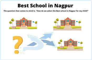 How to choose the best school for kids in nagpur?